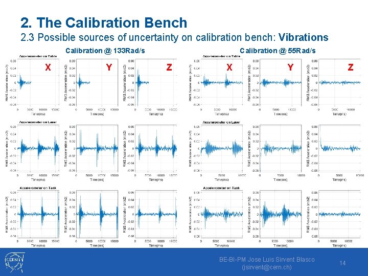 2. The Calibration Bench 2. 3 Possible sources of uncertainty on calibration bench: Vibrations