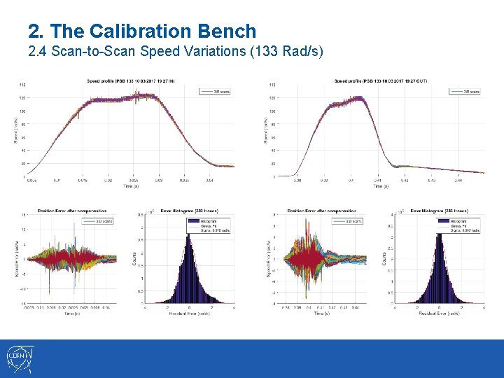 2. The Calibration Bench 2. 4 Scan-to-Scan Speed Variations (133 Rad/s) 