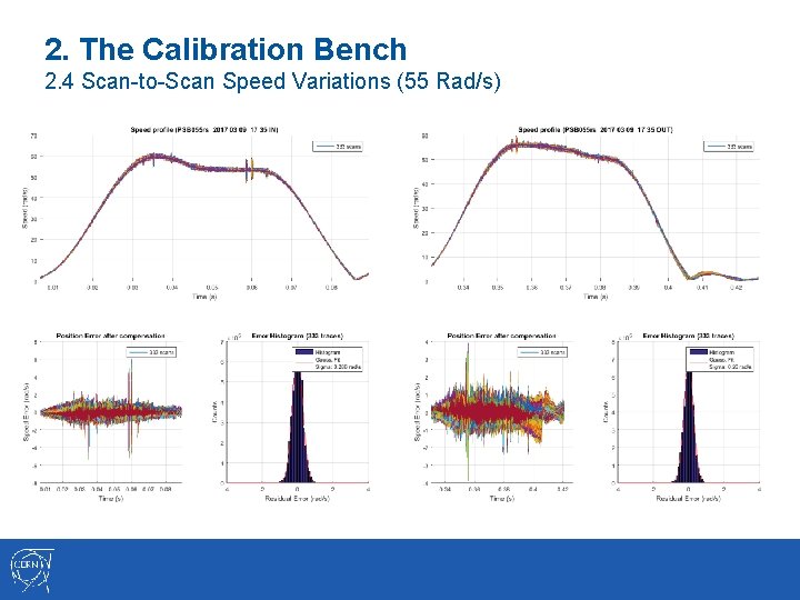 2. The Calibration Bench 2. 4 Scan-to-Scan Speed Variations (55 Rad/s) 