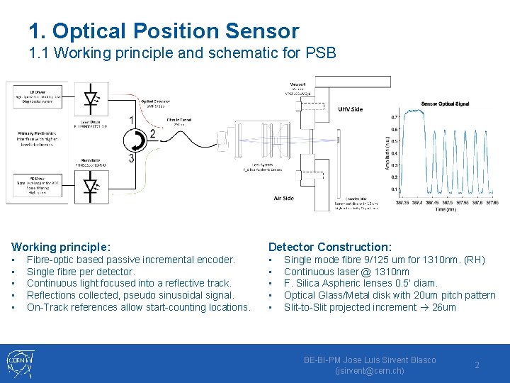 1. Optical Position Sensor 1. 1 Working principle and schematic for PSB Working principle: