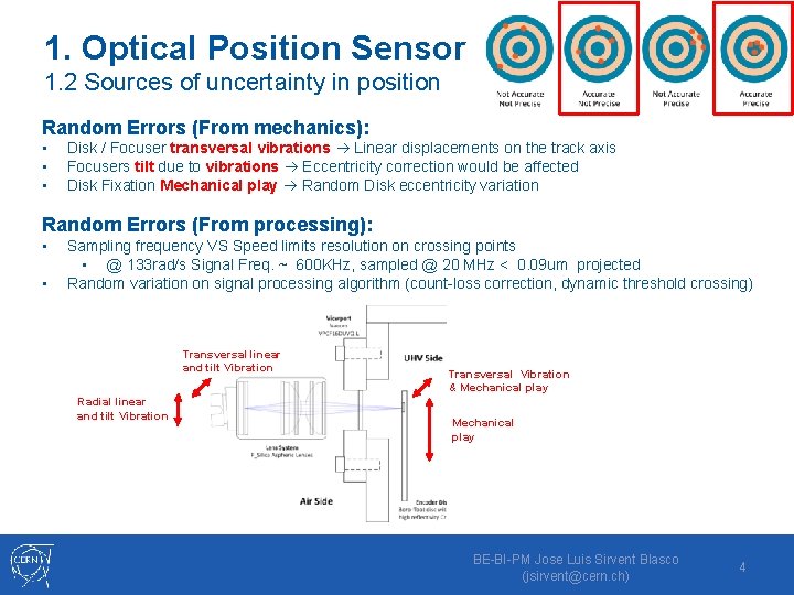 1. Optical Position Sensor 1. 2 Sources of uncertainty in position Random Errors (From