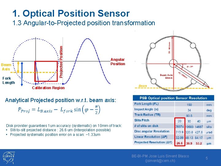 1. Optical Position Sensor Projected Position 1. 3 Angular-to-Projected position transformation Beam Axis Fork