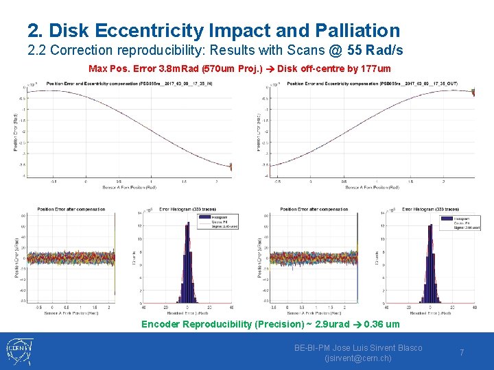 2. Disk Eccentricity Impact and Palliation 2. 2 Correction reproducibility: Results with Scans @