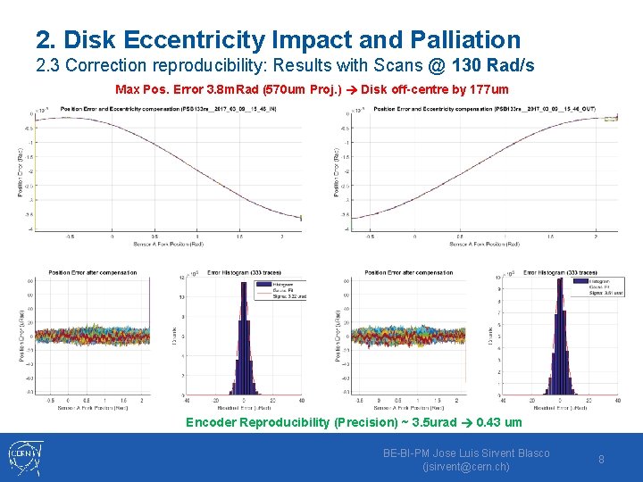 2. Disk Eccentricity Impact and Palliation 2. 3 Correction reproducibility: Results with Scans @
