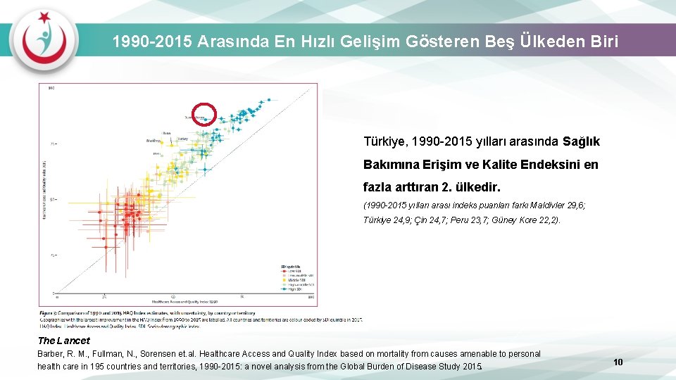 1990 -2015 Arasında En Hızlı Gelişim Gösteren Beş Ülkeden Biri Türkiye, 1990 -2015 yılları