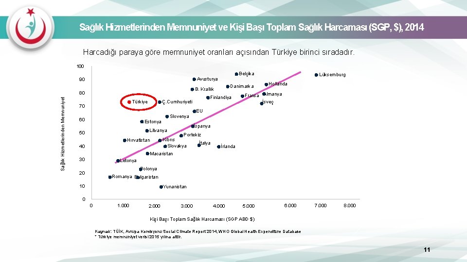 Sağlık Hizmetlerinden Memnuniyet ve Kişi Başı Toplam Sağlık Harcaması (SGP, $), 2014 Harcadığı paraya