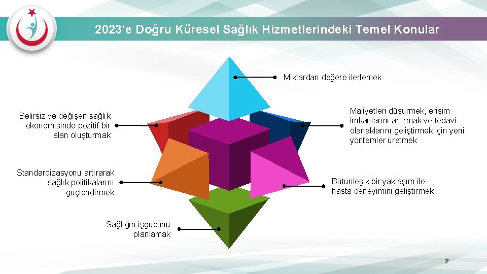 2023’e Doğru Küresel Sağlık Hizmetlerindeki Temel Konular Miktardan değere ilerlemek Belirsiz ve değişen sağlık