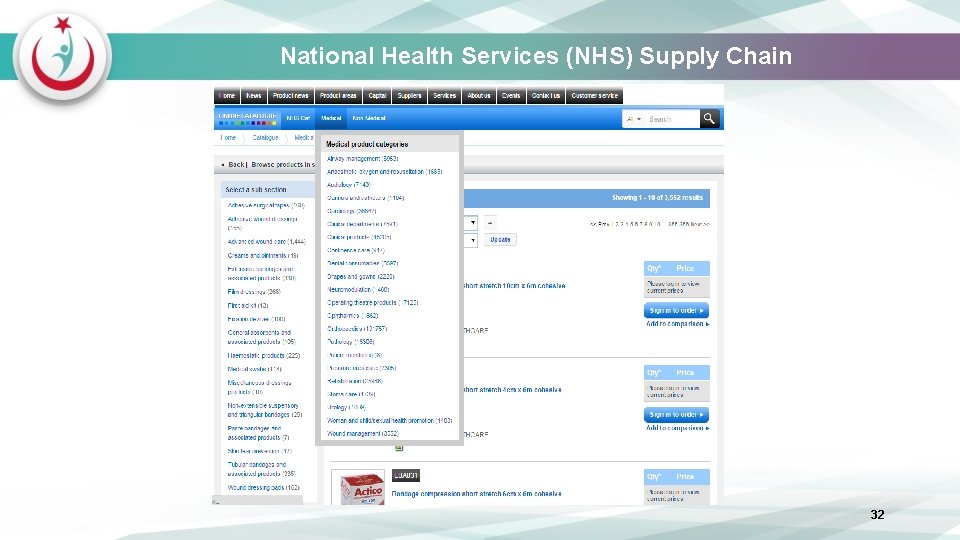 National Health Services (NHS) Supply Chain 32 