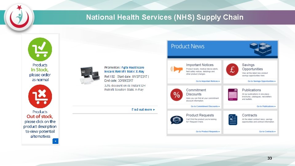 National Health Services (NHS) Supply Chain 33 