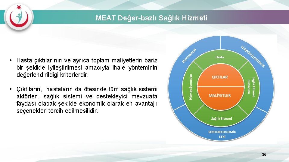 MEAT Değer-bazlı Sağlık Hizmeti • Hasta çıktılarının ve ayrıca toplam maliyetlerin bariz bir şekilde