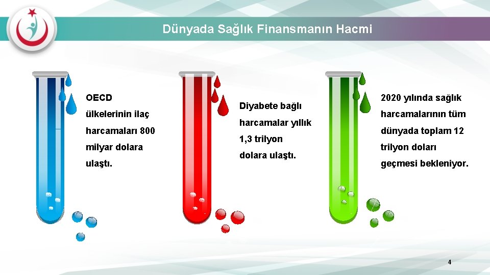 Dünyada Sağlık Finansmanın Hacmi OECD ülkelerinin ilaç harcamaları 800 milyar dolara ulaştı. Diyabete bağlı