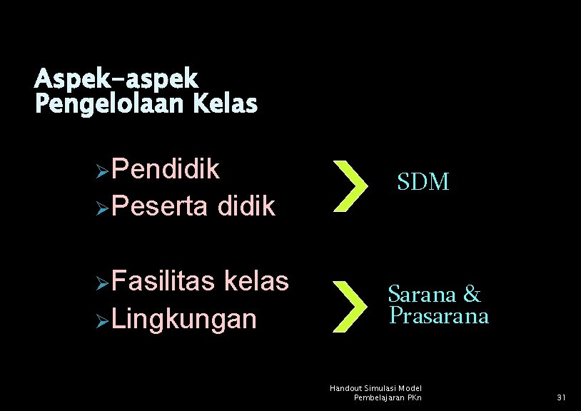 Aspek-aspek Pengelolaan Kelas ØPendidik ØPeserta ØFasilitas didik kelas ØLingkungan SDM Sarana & Prasarana Handout