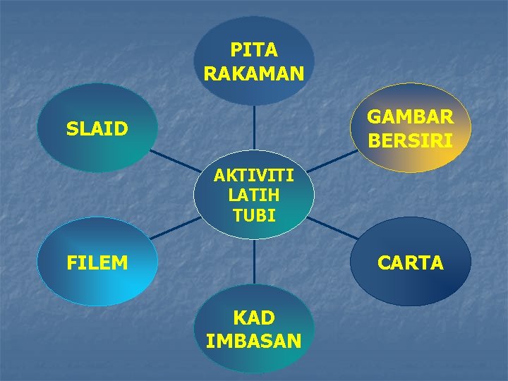 PITA RAKAMAN GAMBAR BERSIRI SLAID AKTIVITI LATIH TUBI FILEM CARTA KAD IMBASAN 