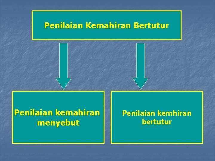 Penilaian Kemahiran Bertutur Penilaian kemahiran menyebut Penilaian kemhiran bertutur 