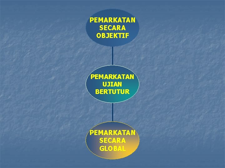 PEMARKATAN SECARA OBJEKTIF PEMARKATAN UJIAN BERTUTUR PEMARKATAN SECARA GLOBAL 