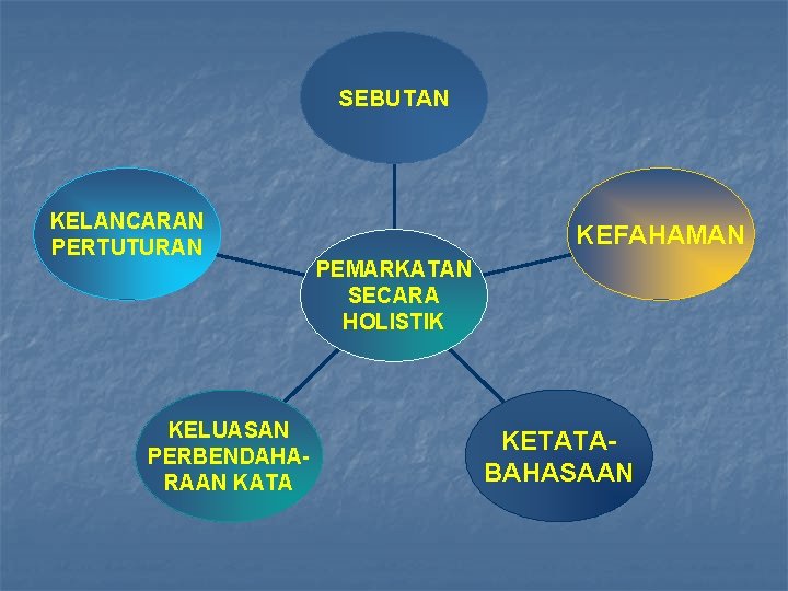 SEBUTAN KELANCARAN PERTUTURAN KELUASAN PERBENDAHARAAN KATA KEFAHAMAN PEMARKATAN SECARA HOLISTIK KETATABAHASAAN 