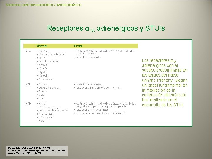Silodosina: perfil farmacocinético y farmacodinámico Receptores α 1 A adrenérgicos y STUIs Los receptores