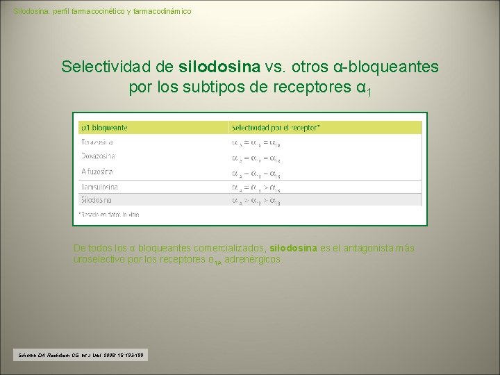Silodosina: perfil farmacocinético y farmacodinámico Selectividad de silodosina vs. otros α-bloqueantes por los subtipos