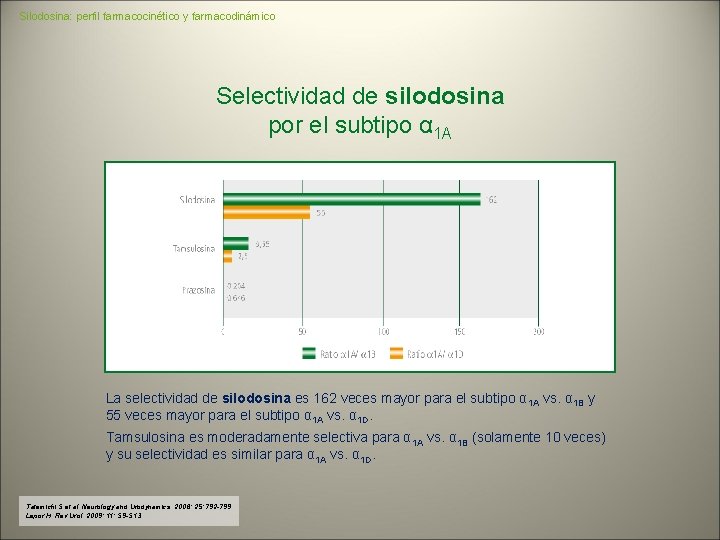 Silodosina: perfil farmacocinético y farmacodinámico Selectividad de silodosina por el subtipo α 1 A