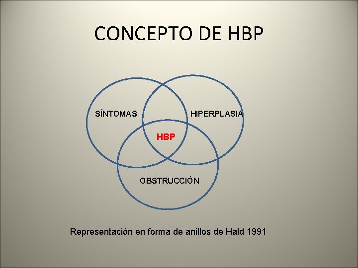 CONCEPTO DE HBP SÍNTOMAS HIPERPLASIA HBP OBSTRUCCIÓN Representación en forma de anillos de Hald