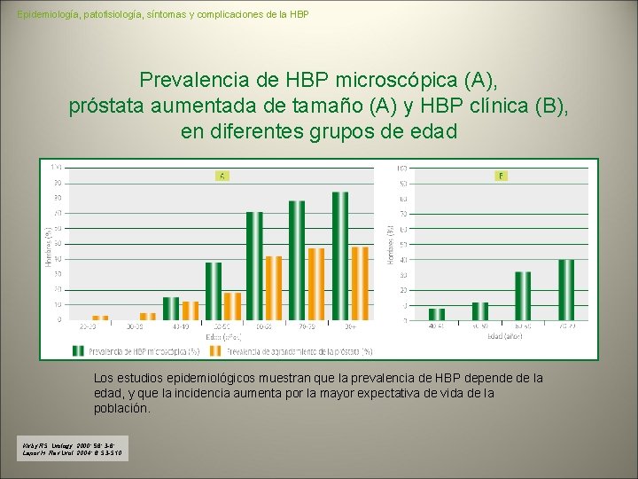 Epidemiología, patofisiología, síntomas y complicaciones de la HBP Prevalencia de HBP microscópica (A), próstata