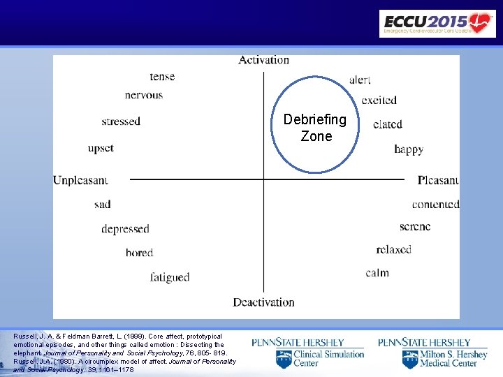 Debriefing Zone Russell, J. A. & Feldman Barrett, L. (1999). Core affect, prototypical emotional