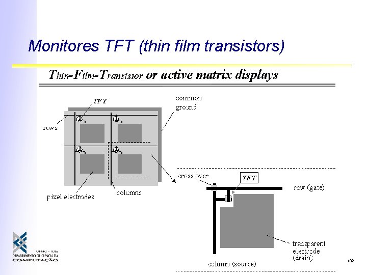 Monitores TFT (thin film transistors) 102 Monitores TFT (thin film transistors) 102