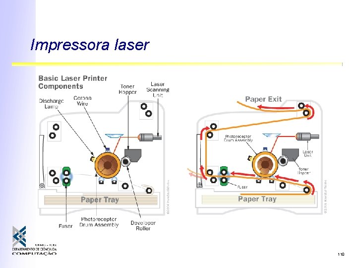 Impressora laser 110 