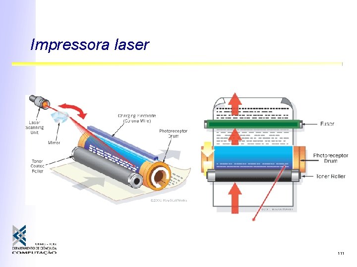 Impressora laser 111 