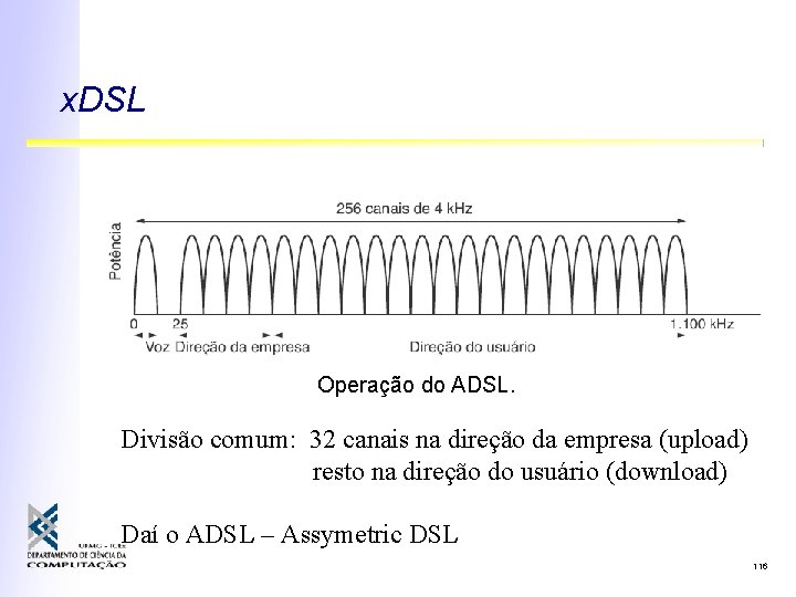 x. DSL Operação do ADSL. Divisão comum: 32 canais na direção da empresa (upload) x. DSL Operação do ADSL. Divisão comum: 32 canais na direção da empresa (upload)