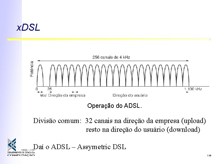 x. DSL Operação do ADSL. Divisão comum: 32 canais na direção da empresa (upload)