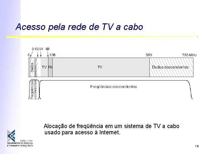 Acesso pela rede de TV a cabo Alocação de freqüência em um sistema de