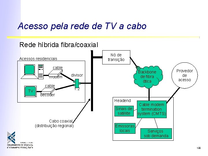 Acesso pela rede de TV a cabo Rede híbrida fibra/coaxial Nó de transição Acessos Acesso pela rede de TV a cabo Rede híbrida fibra/coaxial Nó de transição Acessos