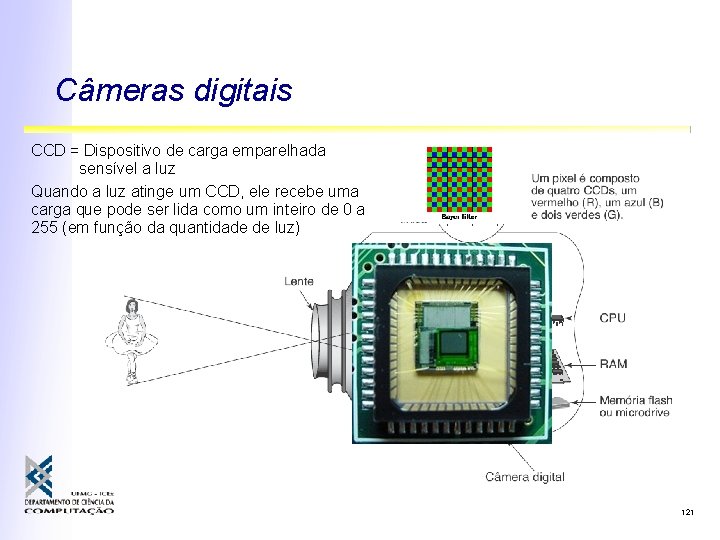 Câmeras digitais CCD = Dispositivo de carga emparelhada sensível a luz Quando a luz