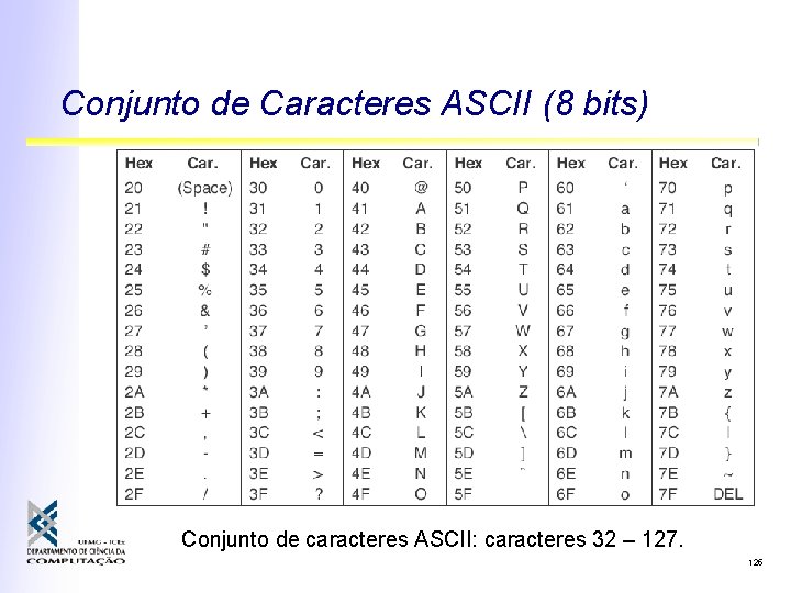 Conjunto de Caracteres ASCII (8 bits) Conjunto de caracteres ASCII: caracteres 32 – 127.