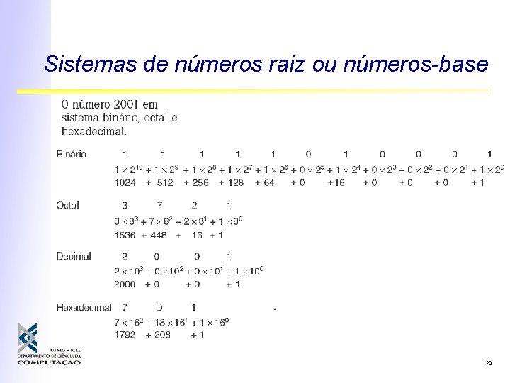 Sistemas de números raiz ou números-base 129 Sistemas de números raiz ou números-base 129