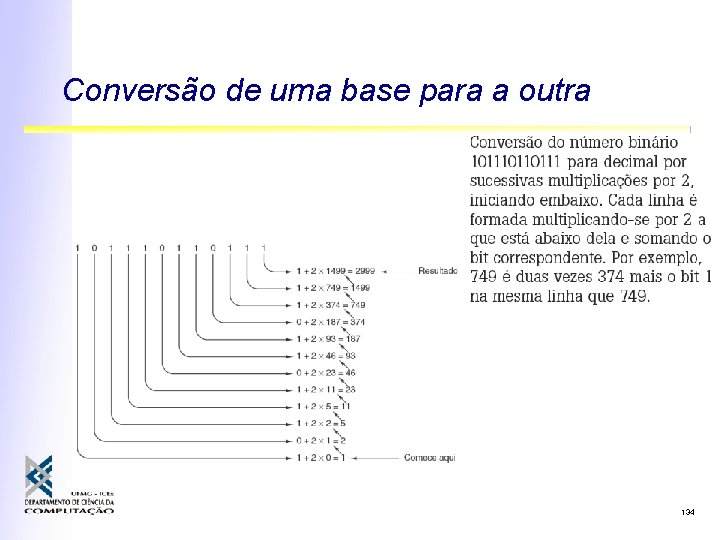Conversão de uma base para a outra 134 Conversão de uma base para a outra 134
