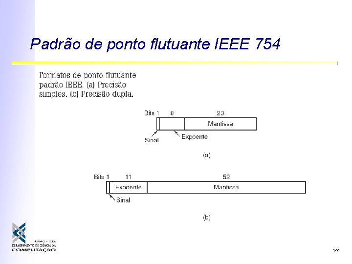 Padrão de ponto flutuante IEEE 754 144 