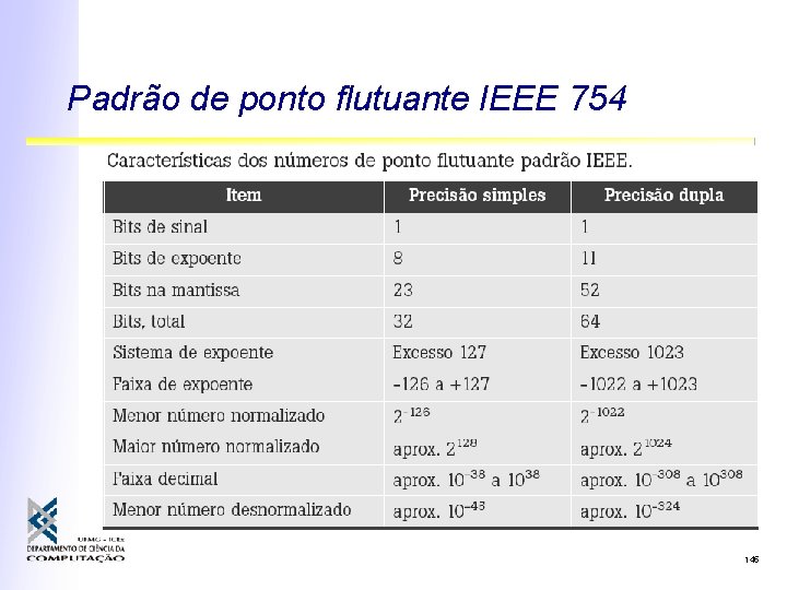 Padrão de ponto flutuante IEEE 754 145 
