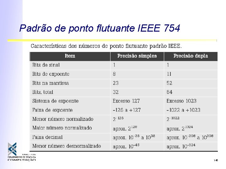 Padrão de ponto flutuante IEEE 754 145 Padrão de ponto flutuante IEEE 754 145