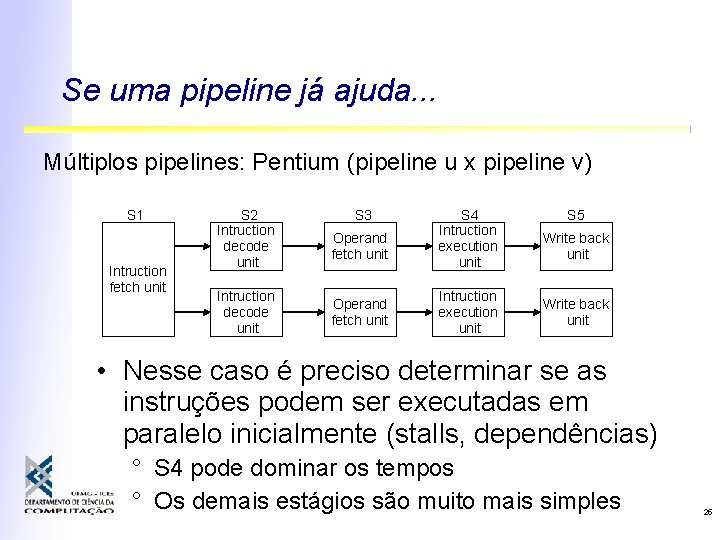 Se uma pipeline já ajuda. . . Múltiplos pipelines: Pentium (pipeline u x pipeline