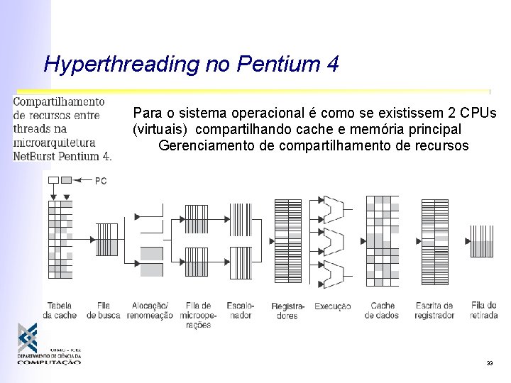 Hyperthreading no Pentium 4 Para o sistema operacional é como se existissem 2 CPUs Hyperthreading no Pentium 4 Para o sistema operacional é como se existissem 2 CPUs