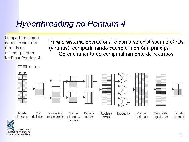 Hyperthreading no Pentium 4 Para o sistema operacional é como se existissem 2 CPUs