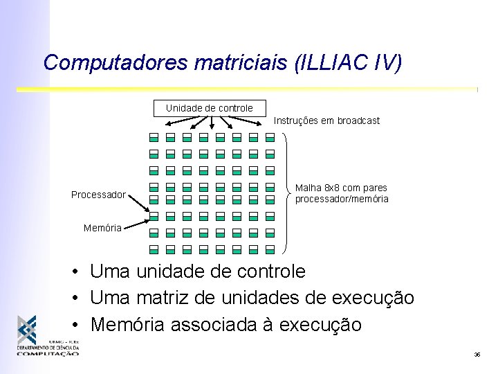 Computadores matriciais (ILLIAC IV) Unidade de controle Instruções em broadcast Processador Malha 8 x