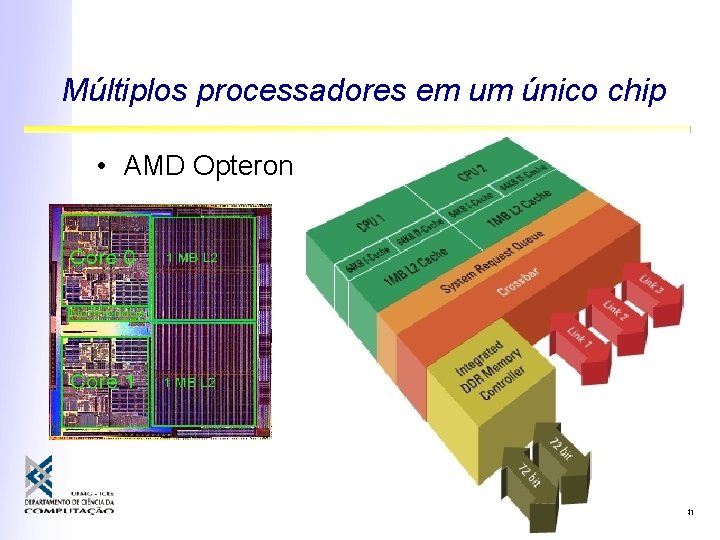 Múltiplos processadores em um único chip • AMD Opteron 41 