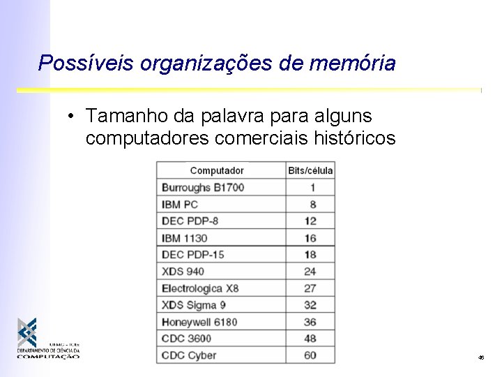 Possíveis organizações de memória • Tamanho da palavra para alguns computadores comerciais históricos 46