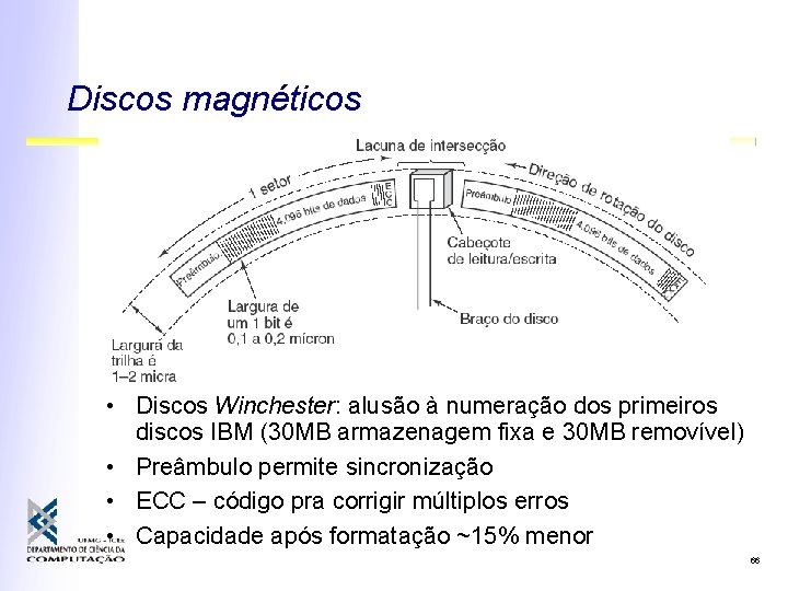 Discos magnéticos • Discos Winchester: alusão à numeração dos primeiros discos IBM (30 MB