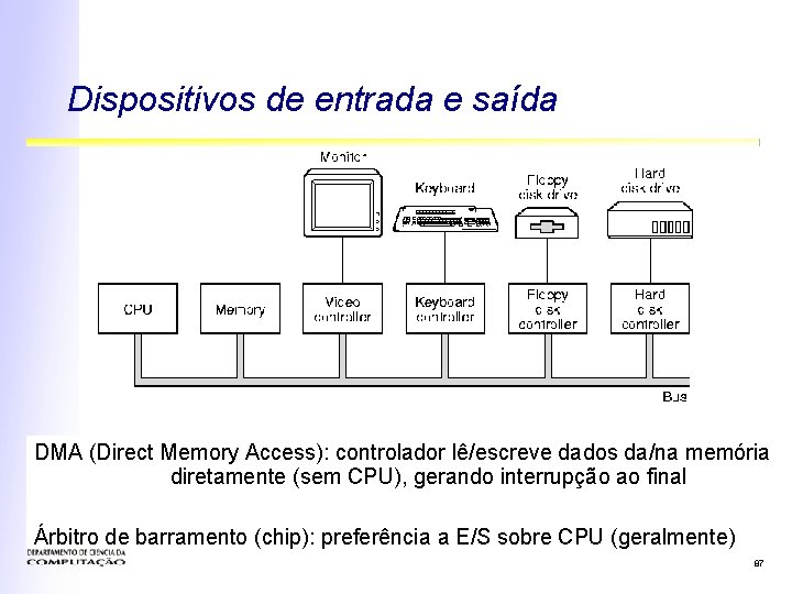Dispositivos de entrada e saída DMA (Direct Memory Access): controlador lê/escreve dados da/na memória Dispositivos de entrada e saída DMA (Direct Memory Access): controlador lê/escreve dados da/na memória