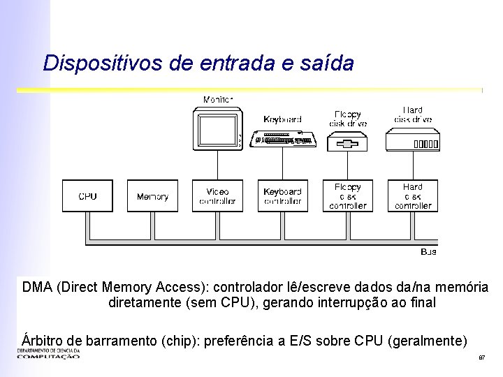 Dispositivos de entrada e saída DMA (Direct Memory Access): controlador lê/escreve dados da/na memória