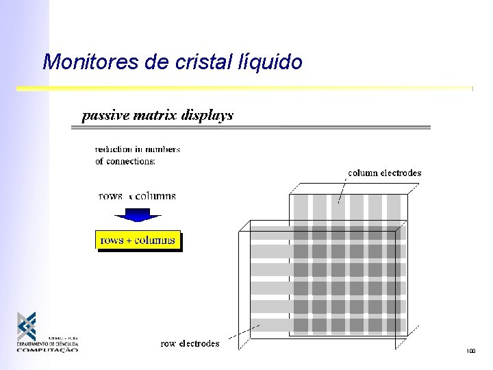 Monitores de cristal líquido 100 